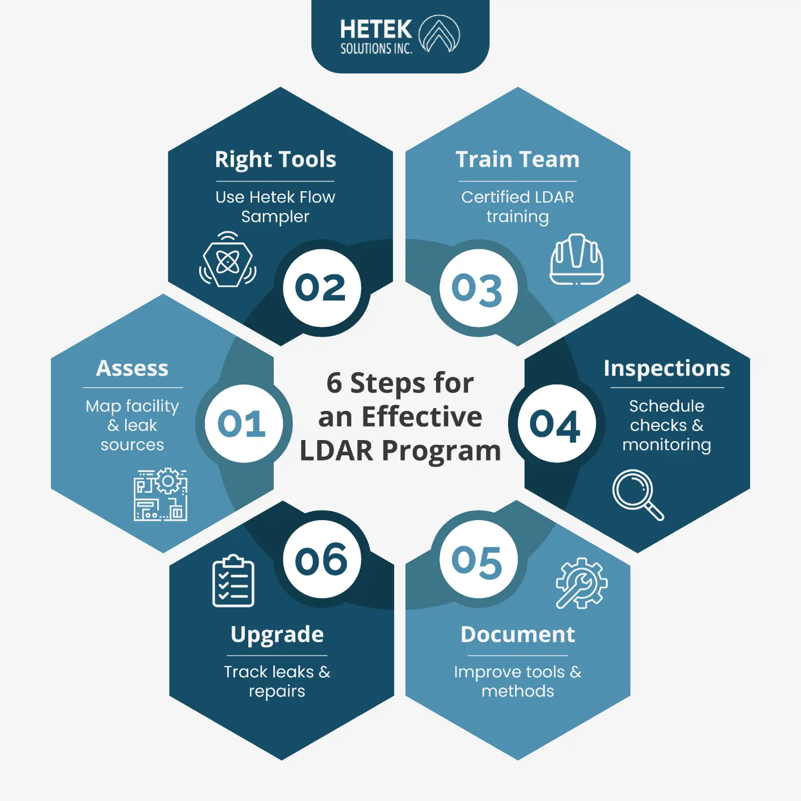6 Steps to Implementing Effective LDAR Programs
