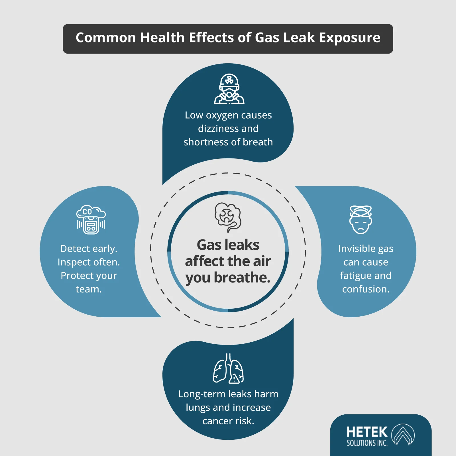 Common Health Effects of Gas Leak Exposure