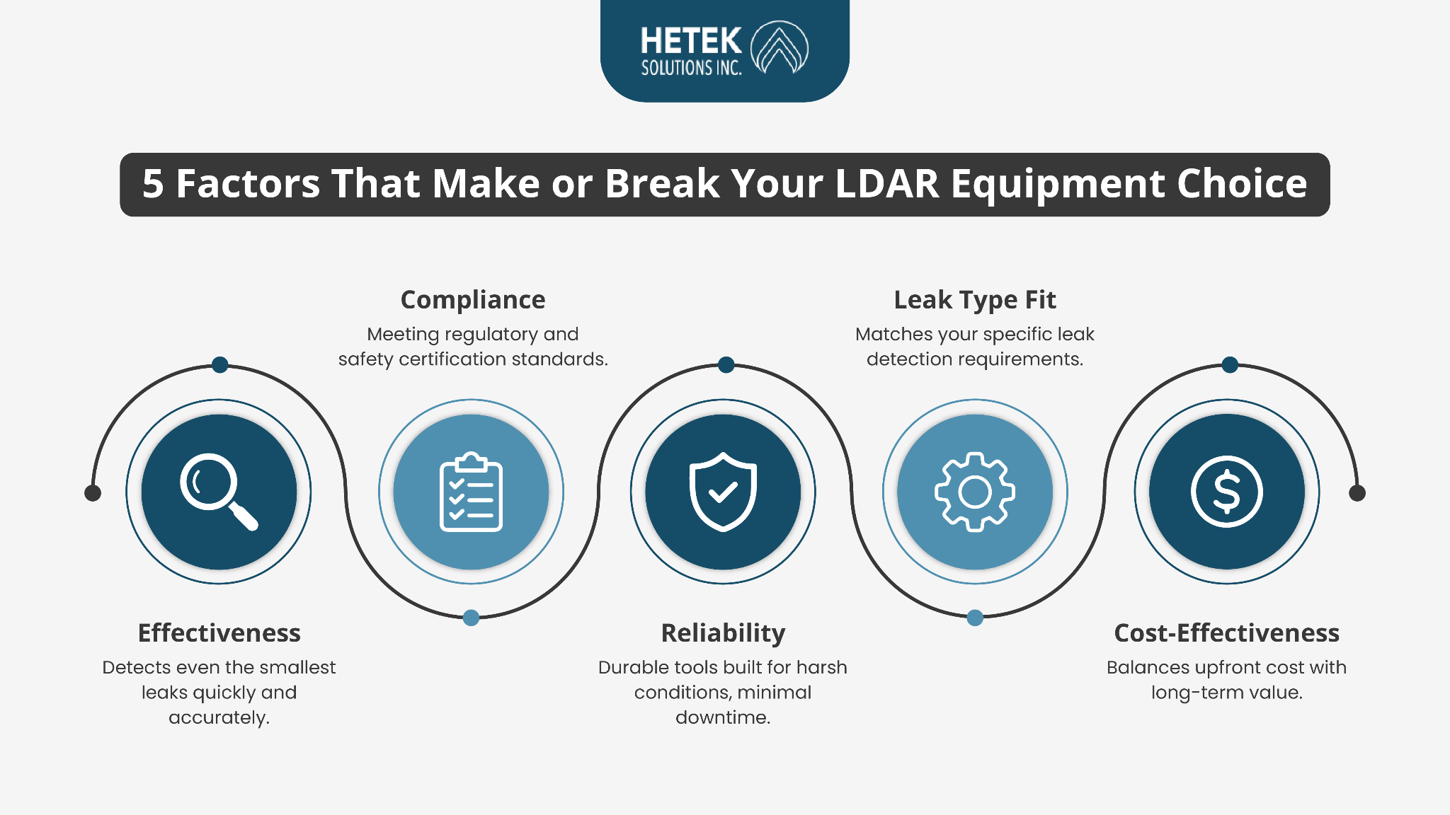 Significant Factors to Consider When Choosing Gas Leak Detection Tools